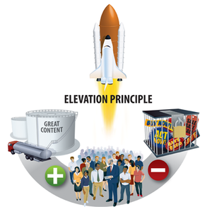 Elevationprinciple