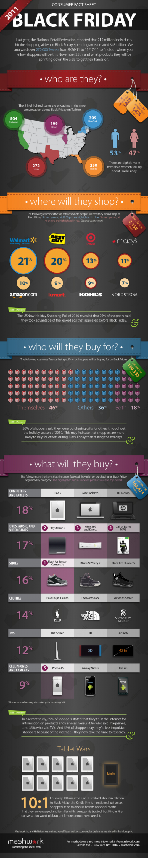 black friday infographic 2 resized 600