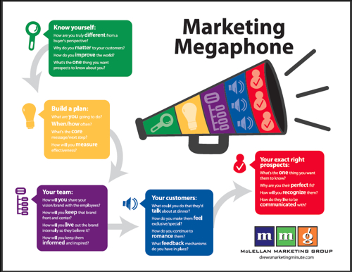MarketingMegaphone